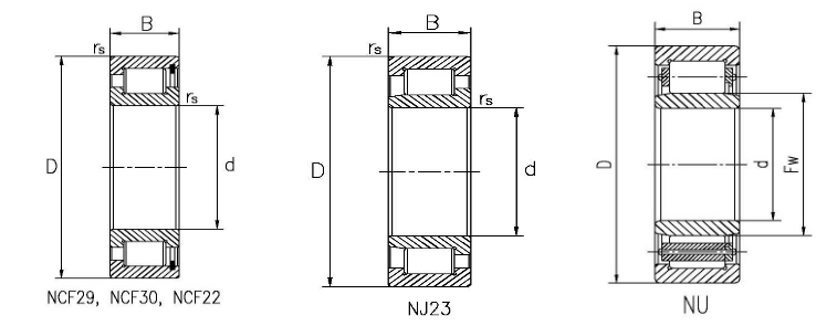 NCF